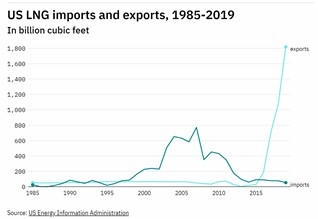 LNG-Imports-Exports